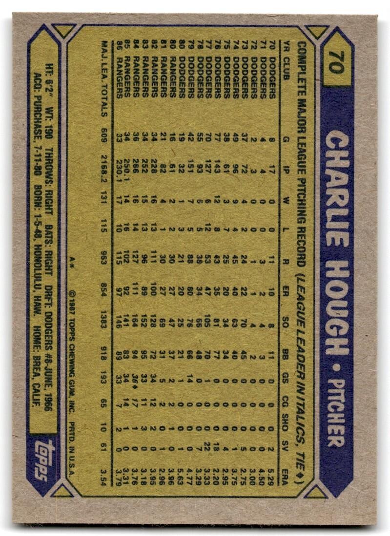 1987 Topps Baseball Card Charlie Hough Texas Rangers #70