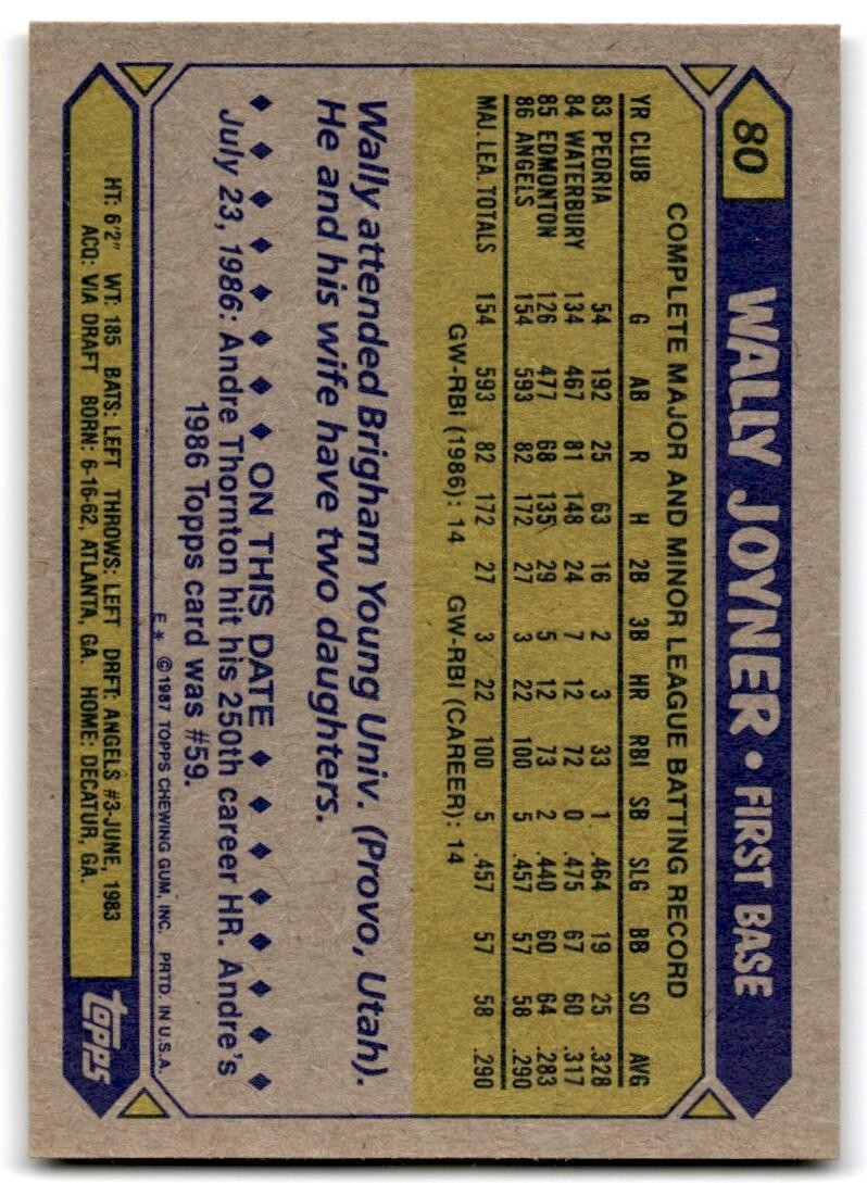 1987 Topps Baseball Card Wally Joyner Rookie California Angels #80