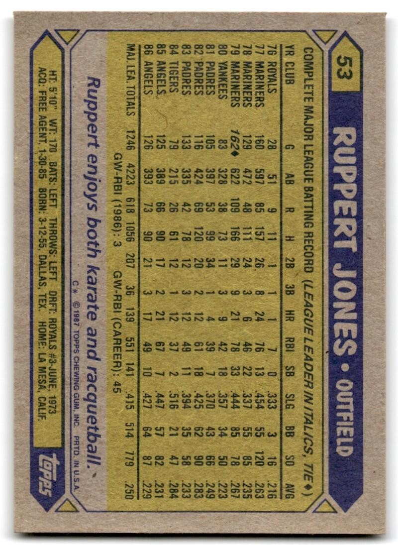 1987 Topps Baseball Card Ruppert Jones California Angels #53