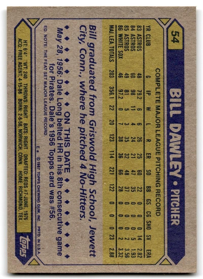 1987 Topps Baseball Card Bill Dawley Chicago White Sox #54