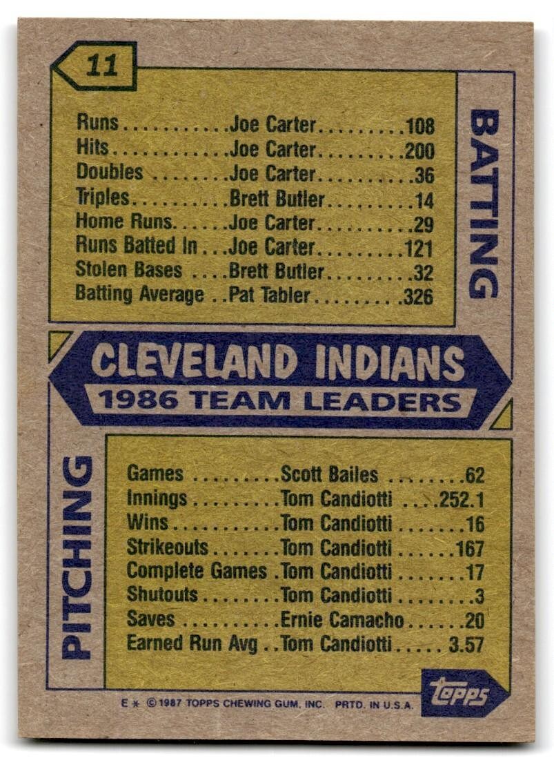 1987 Topps Baseball Card Indians Leaders - Phil Niekro/Chris Bando Cleveland