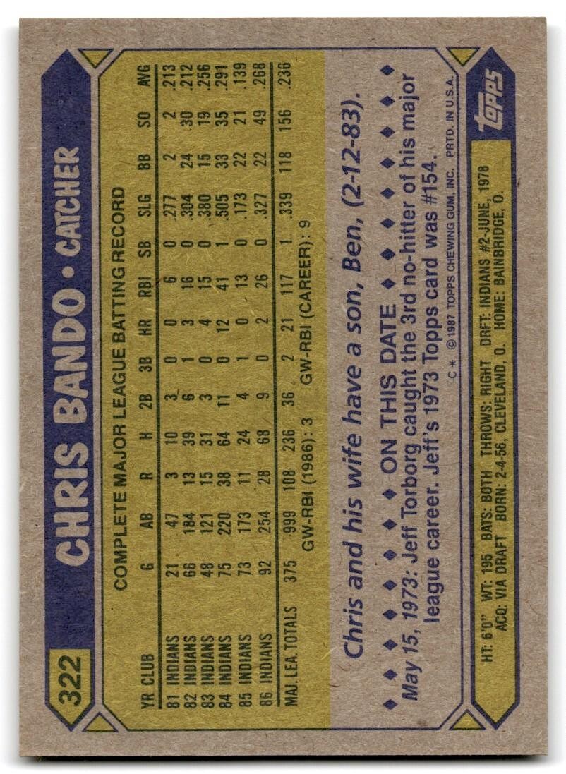 1987 Topps Baseball Cards Chris Bando Cleveland Indians #322