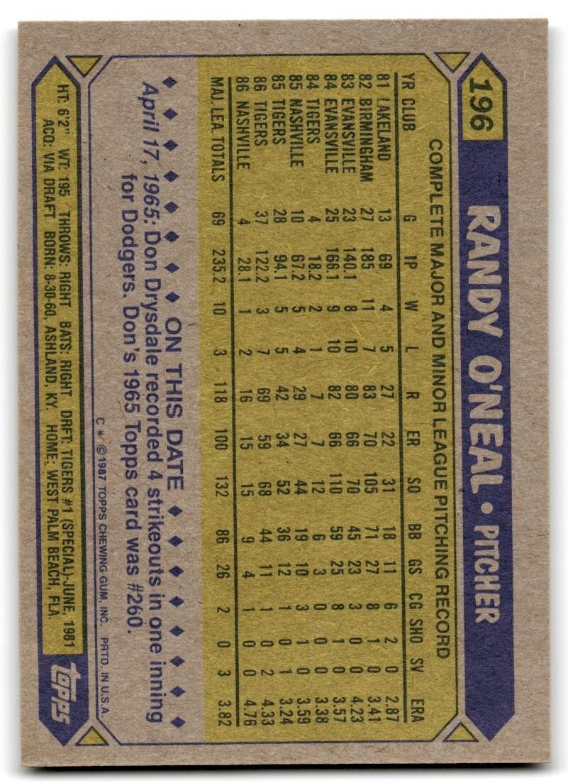 1987 Topps Baseball Cards Randy O'Neal Detroit Tigers #196