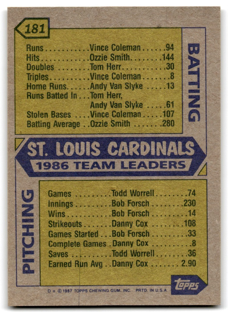 1987 Topps Baseball Cards Cardinals Leaders St. Louis Cardinals #181