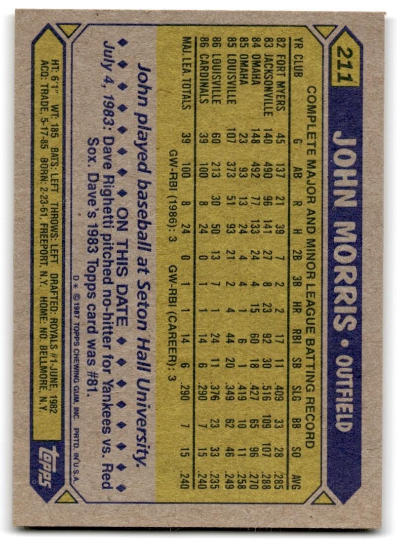 1987 Topps Baseball Cards John Morris St. Louis Cardinals #211