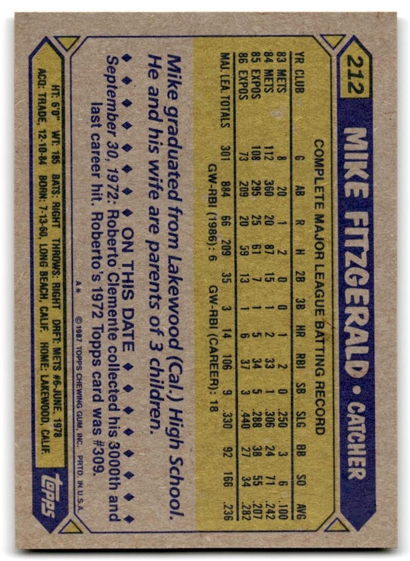 1987 Topps Baseball Cards Mike Fitzgerald Montreal Expos #212