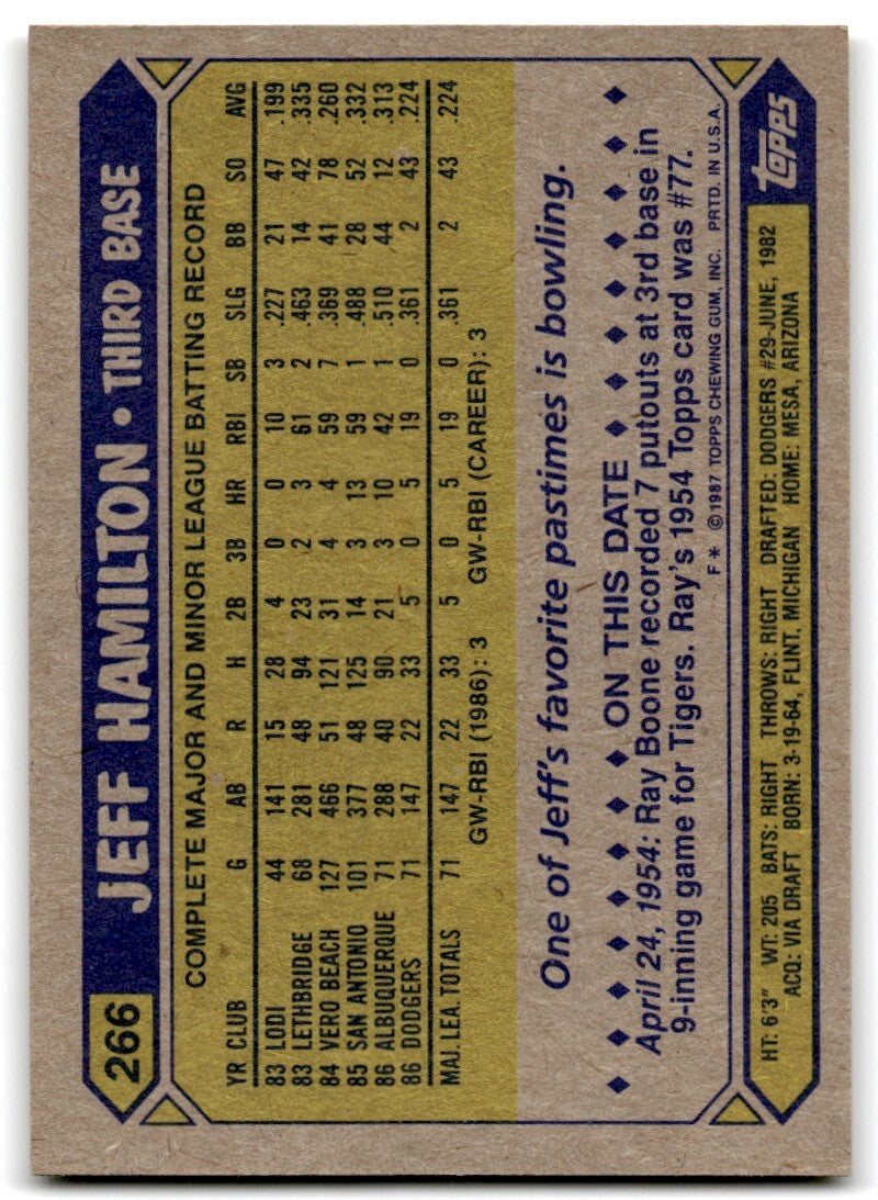 1987 Topps Baseball Cards Jeff Hamilton Rookie Los Angeles Dodgers #266