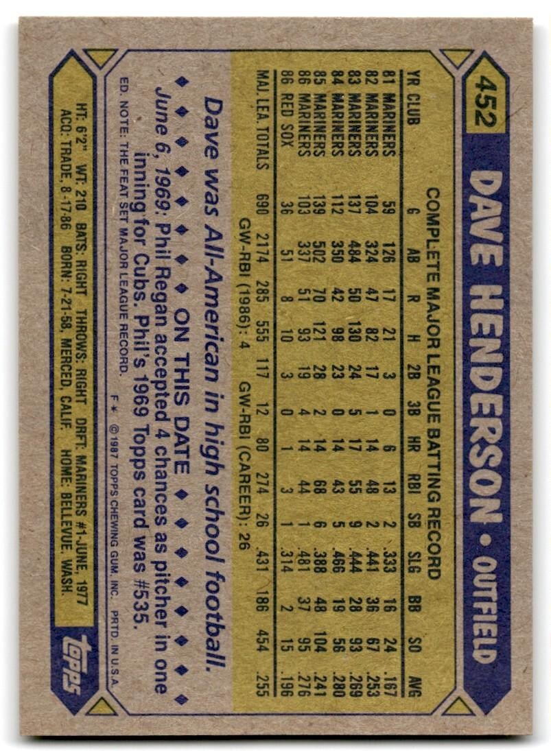 1987 Topps Baseball Cards Dave Henderson Boston Red Sox #452