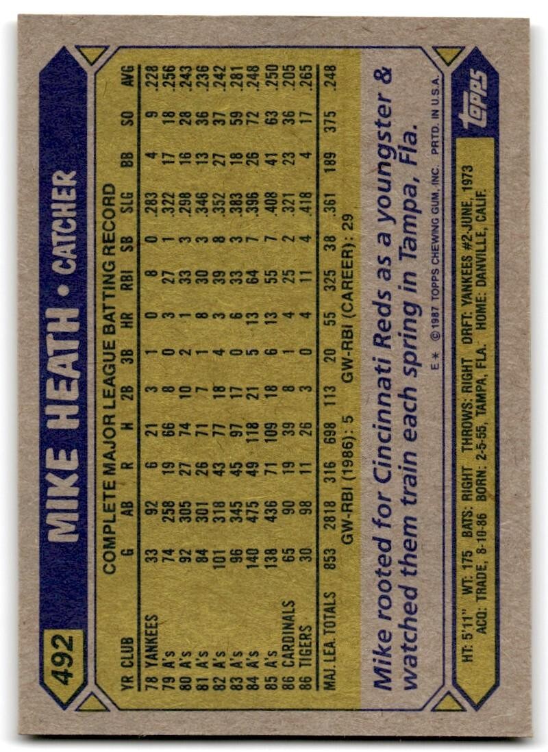 1987 Topps Baseball Cards Mike Heath Detroit Tigers #492