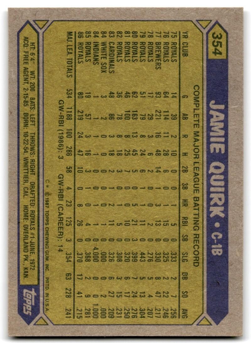 1987 Topps Baseball Cards Jamie Quirk Kansas City Royals #354