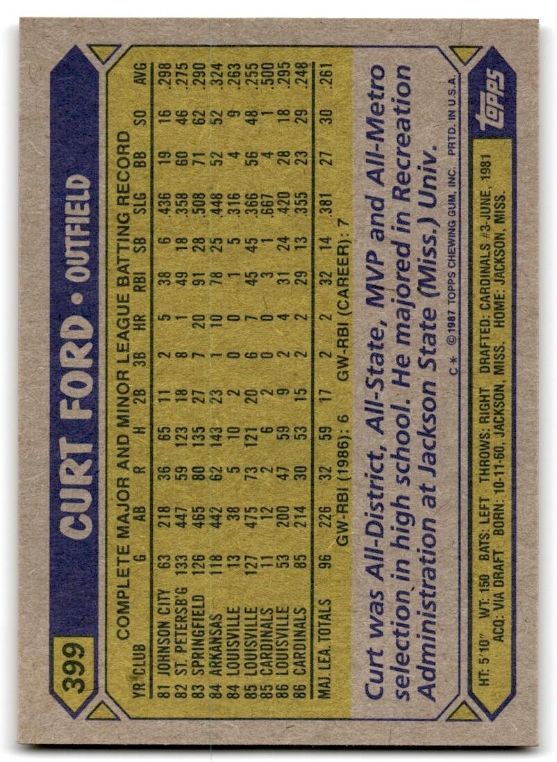 1987 Topps Baseball Cards Curt Ford St. Louis Cardinals #399
