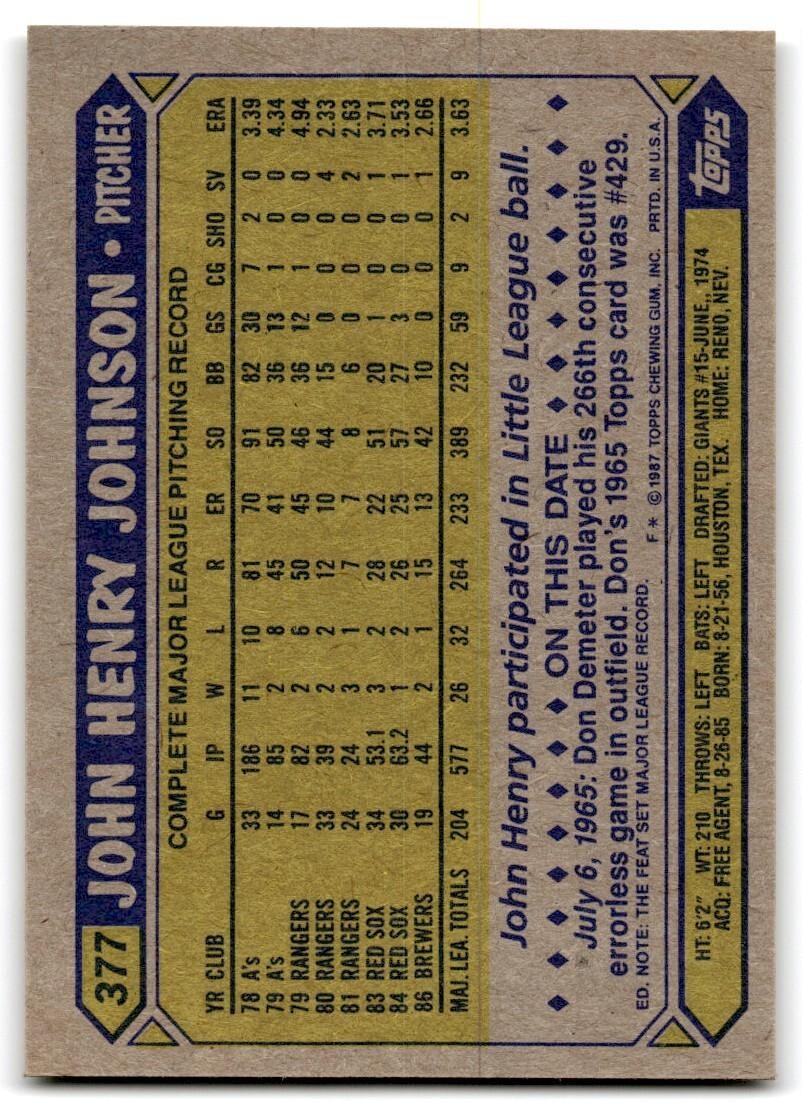 1987 Topps Baseball Cards John Henry Johnson Milwaukee Brewers #377