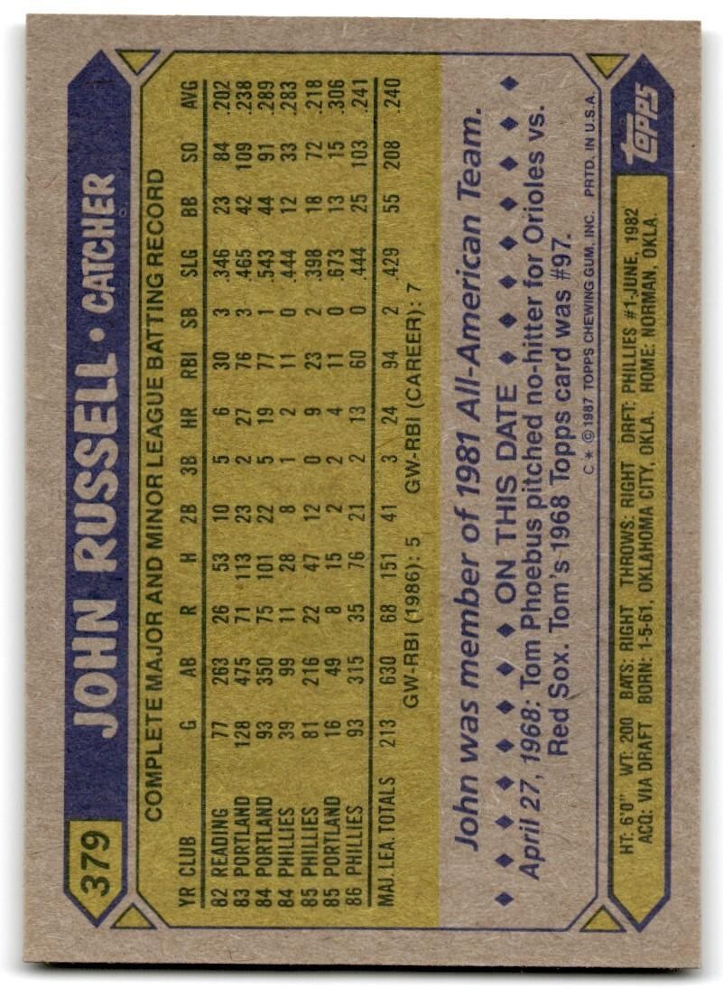 1987 Topps Baseball Cards John Russell Philadelphia Phillies #379