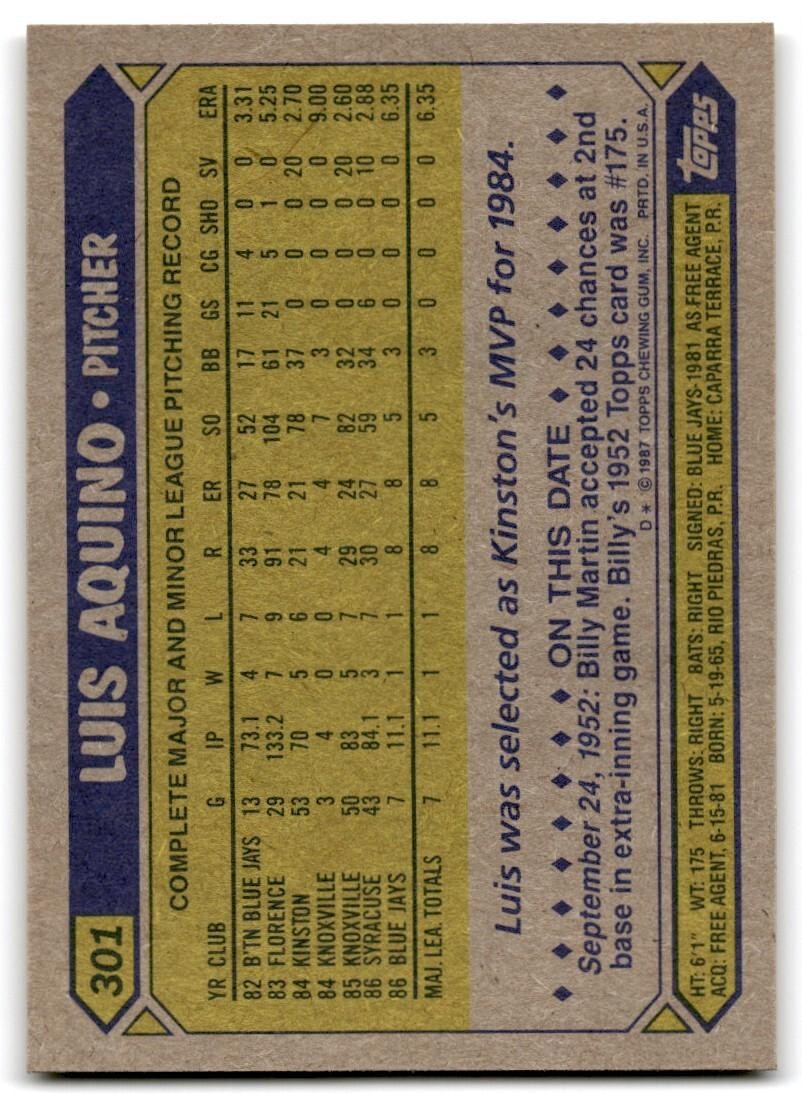 1987 Topps Baseball Cards Luis Aquino Rookie Toronto Blue Jays #301