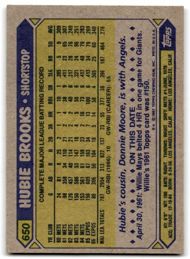 1987 Topps Baseball Cards Hubie Brooks Montreal Expos #650