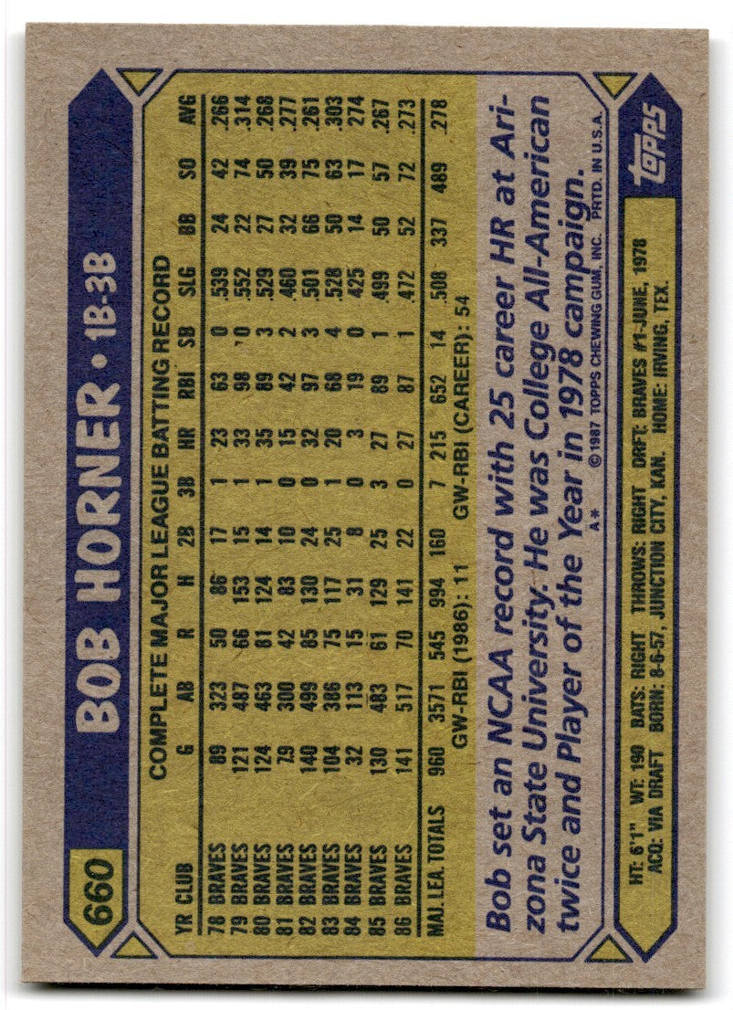 1987 Topps Baseball Cards Bob Horner Atlanta Braves #660