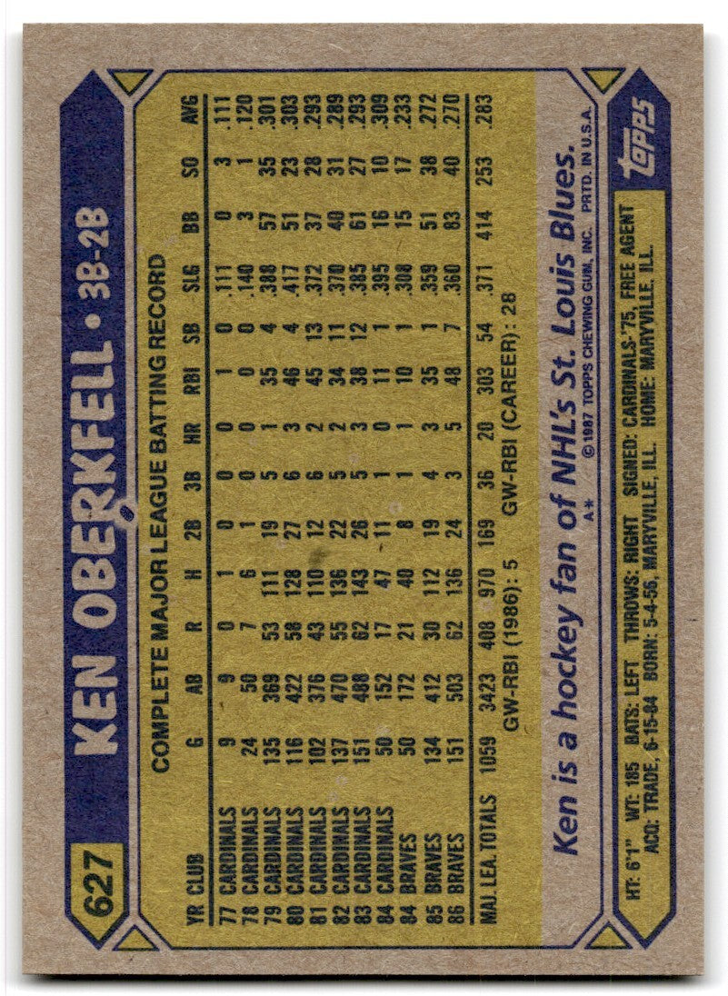 1987 Topps Baseball Cards Ken Oberkfell Atlanta Braves #627