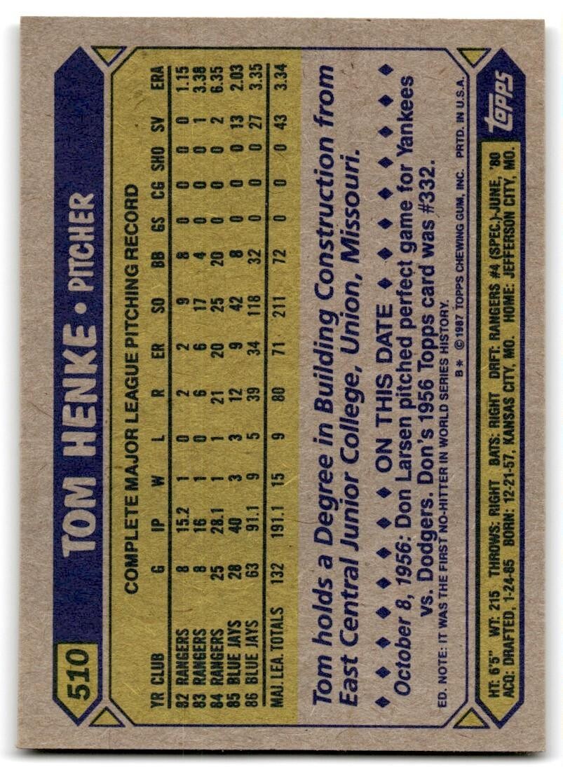 1987 Topps Baseball Cards Tom Henke Toronto Blue Jays #510
