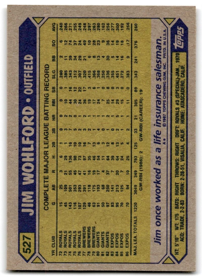 1987 Topps Baseball Cards Jim Wohlford Montreal Expos #527
