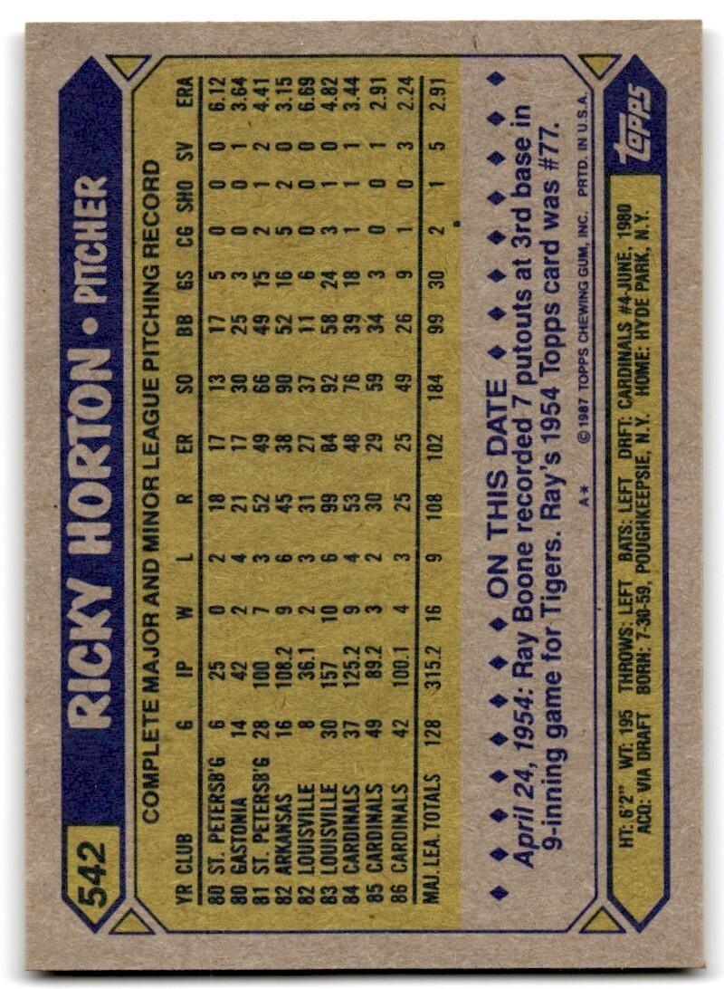 1987 Topps Baseball Cards Ricky Horton St. Louis Cardinals #542