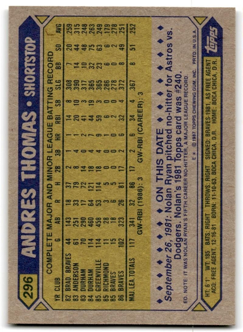 1987 Topps Baseball Cards Andres Thomas Rookie Atlanta Braves #296