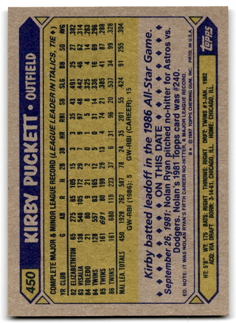 1987 Topps Baseball Cards Kirby Puckett Minnesota Twins #450