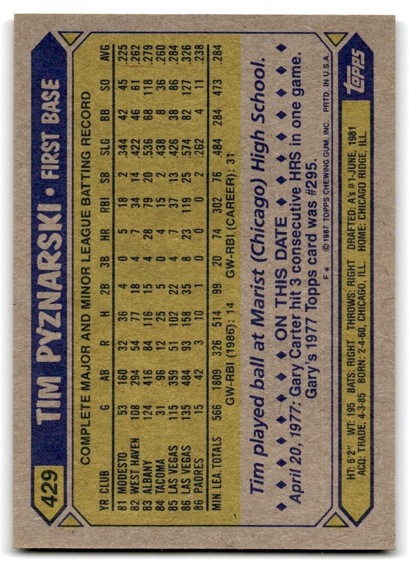 1987 Topps Baseball Cards Tim Pyznarski Rookie San Diego Padres #429