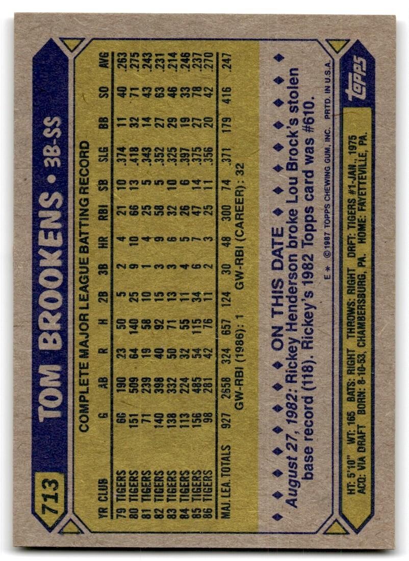 1987 Topps Baseball Cards Tom Brookens Detroit Tigers #713
