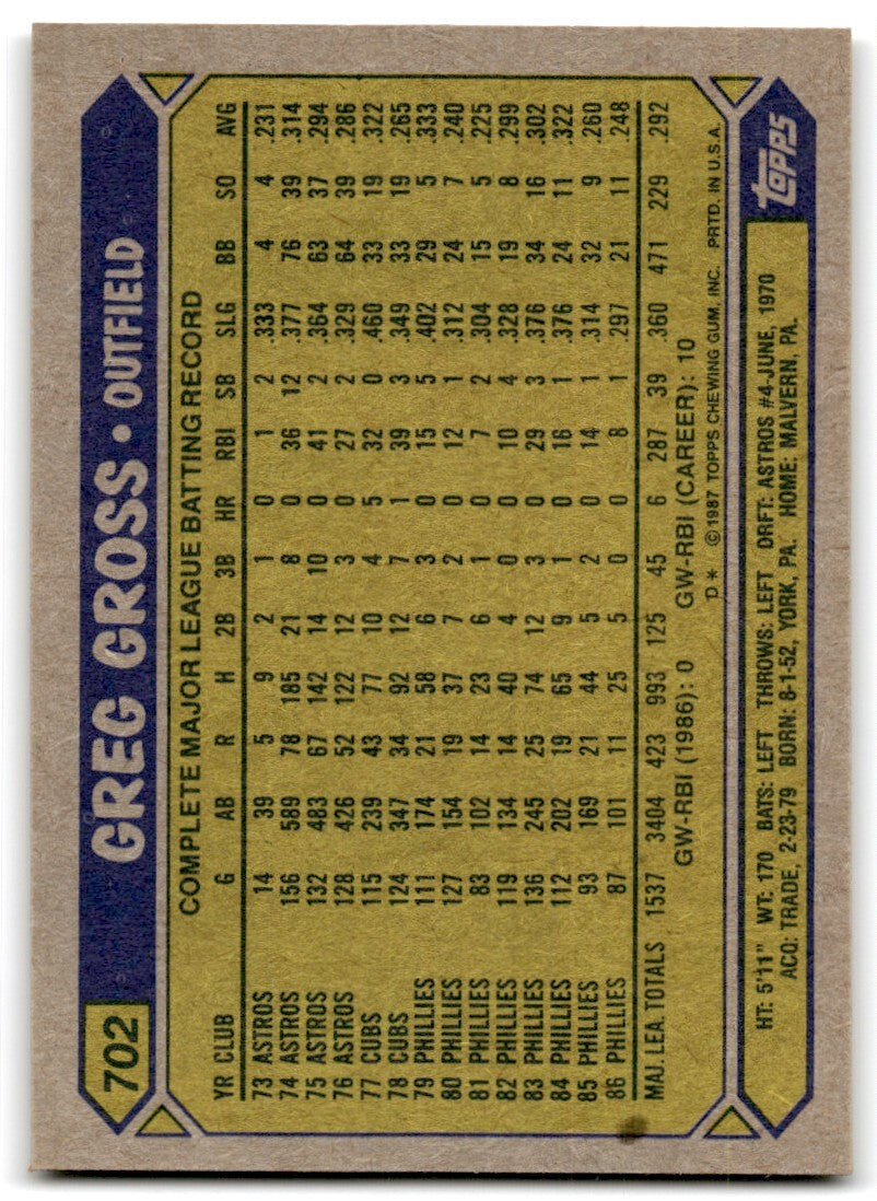 1987 Topps Baseball Cards Greg Gross Philadelphia Phillies #702