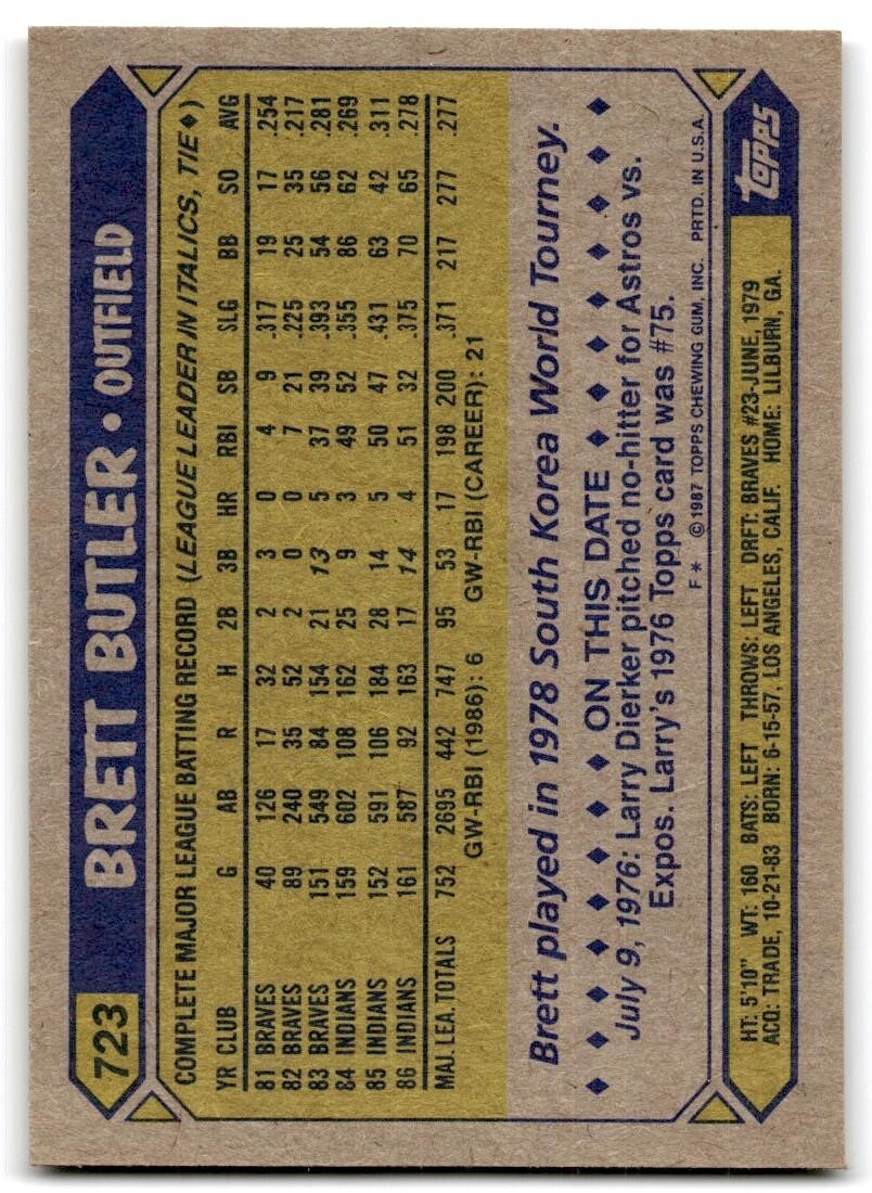1987 Topps Baseball Cards Brett Butler Cleveland Indians #723