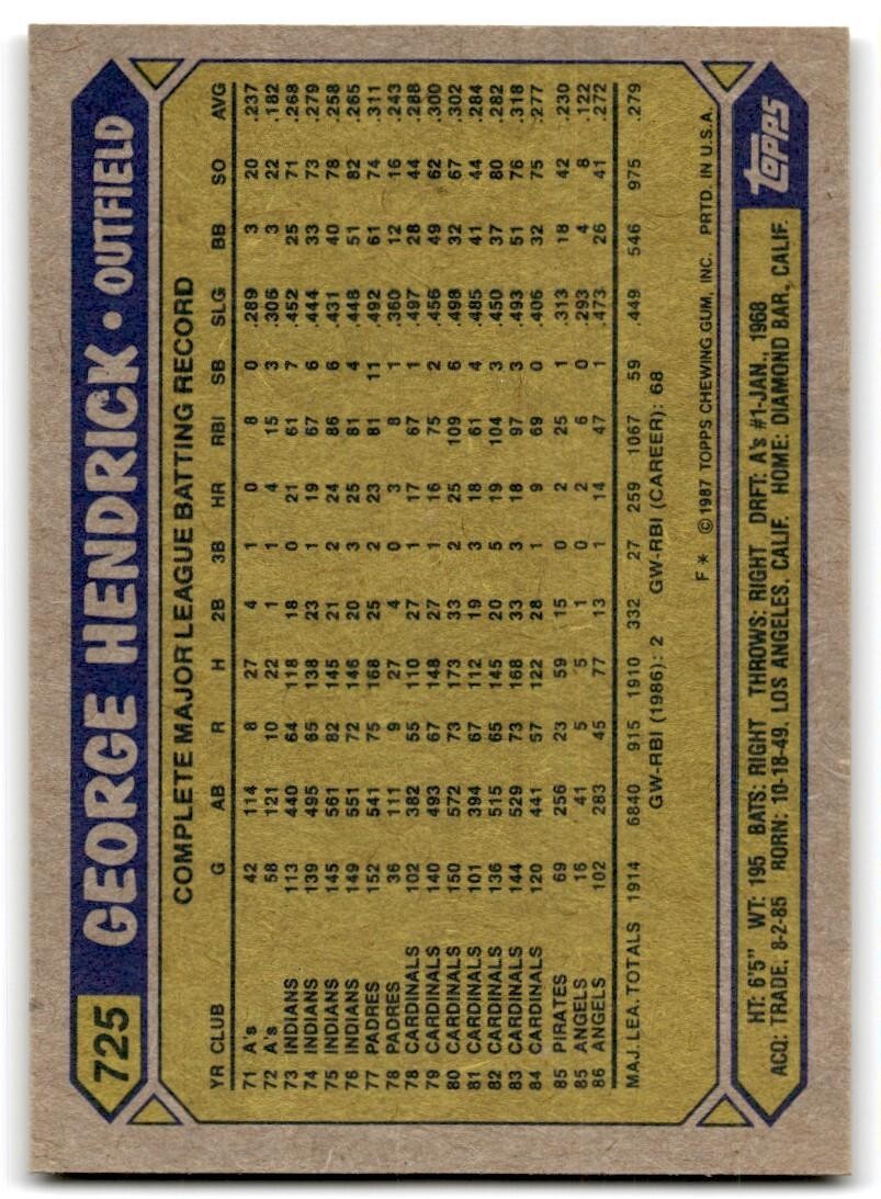 1987 Topps Baseball Cards George Hendrick California Angels #725