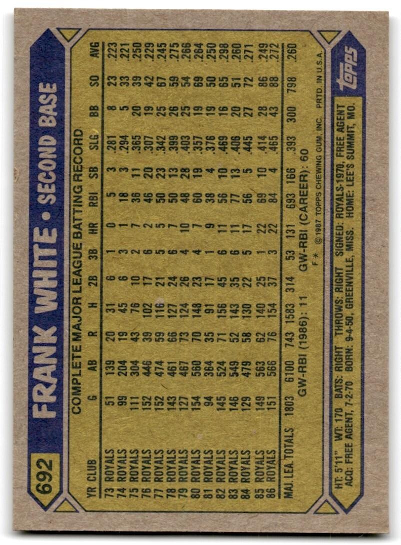 1987 Topps Baseball Cards Frank White Kansas City Royals #692