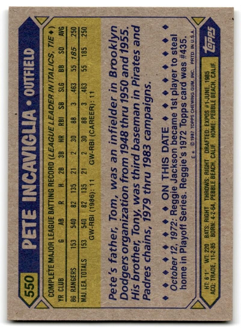 1987 Topps Baseball Cards Pete Incaviglia Rookie . Texas Rangers #550