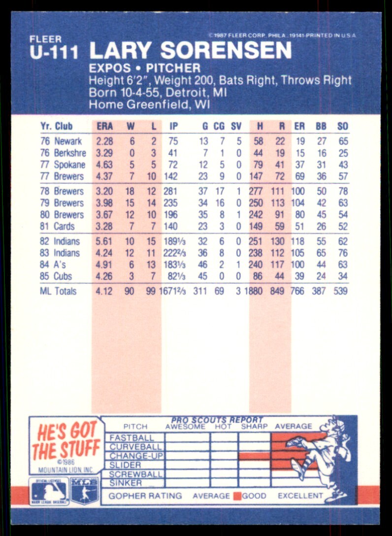 1987 Fleer Update Glossy. Lary Sorensen . Montreal Expos #U-111