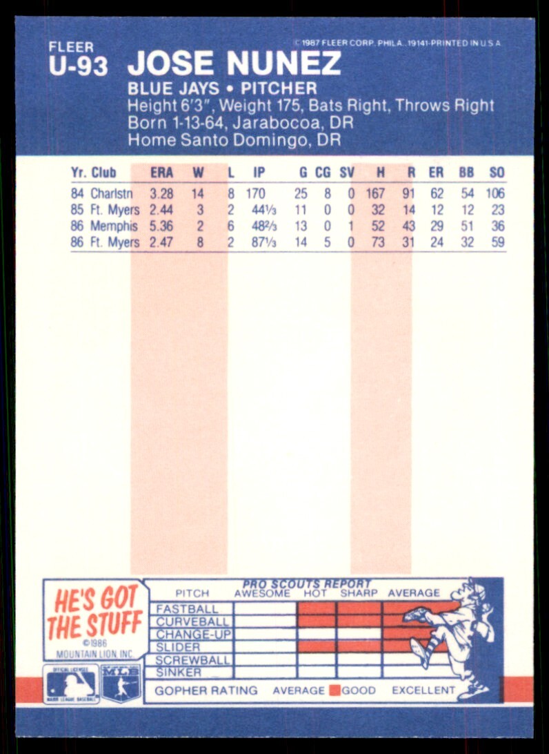 1987 Fleer Update Glossy. Jose Nunez . Toronto Blue Jays #U-93