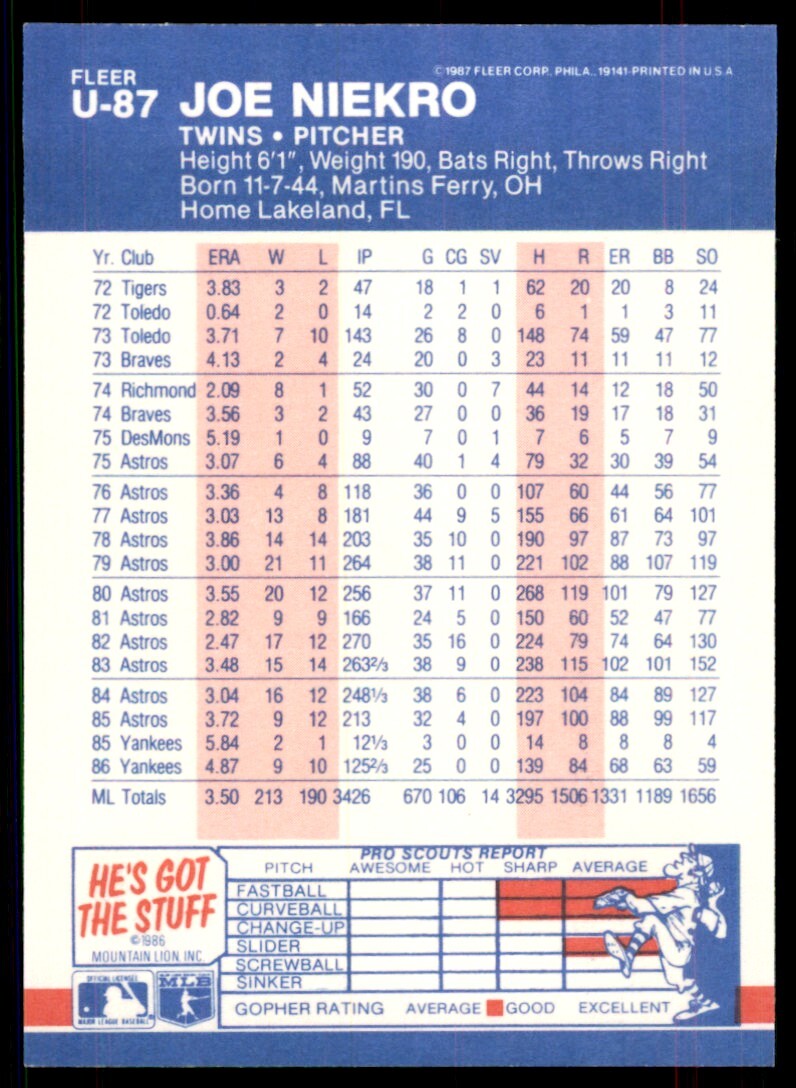 1987 Fleer Update Glossy. Joe Niekro . Minnesota Twins #U-87