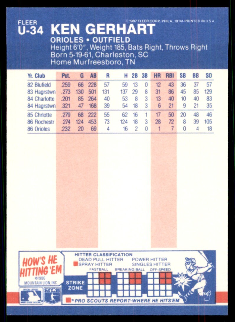 1987 Fleer Update Glossy. Ken Gerhart . Baltimore Orioles #U-34