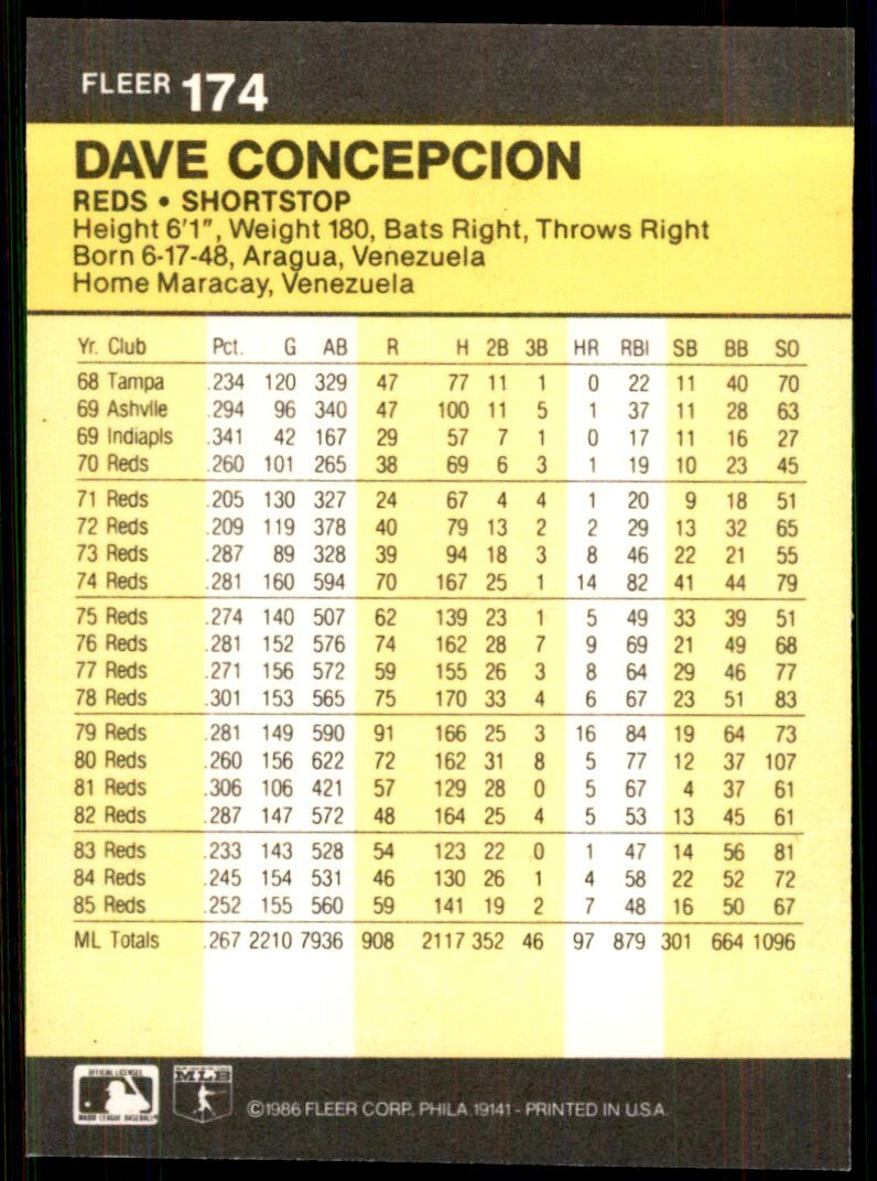1986 Fleer.. Dave Concepcion. . Cincinnati Reds #174