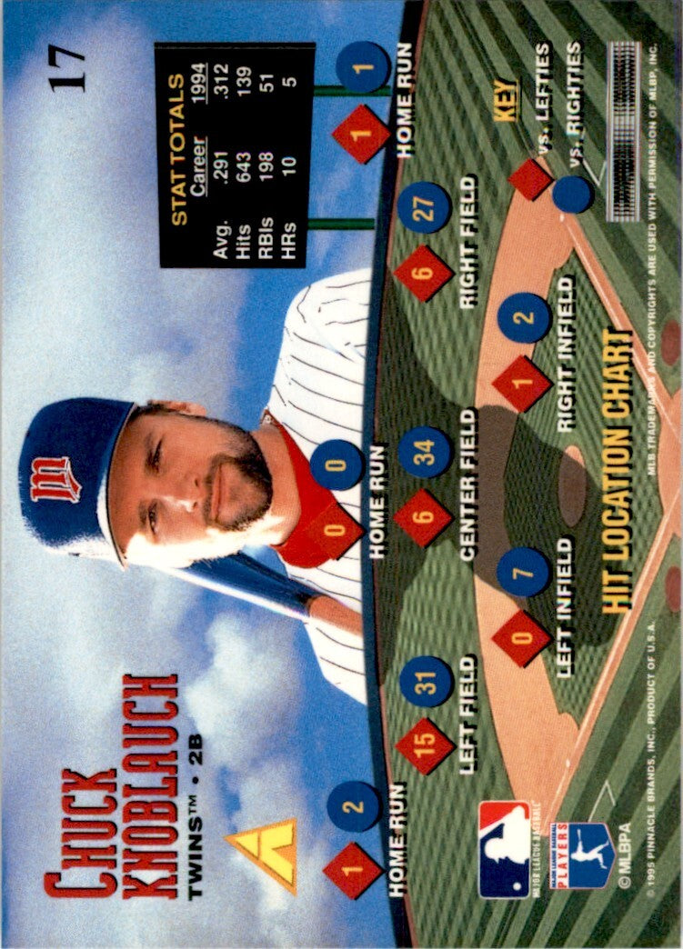 1995 Pinnacle Zenith Chuck Knoblauch . Minnesota Twins #17