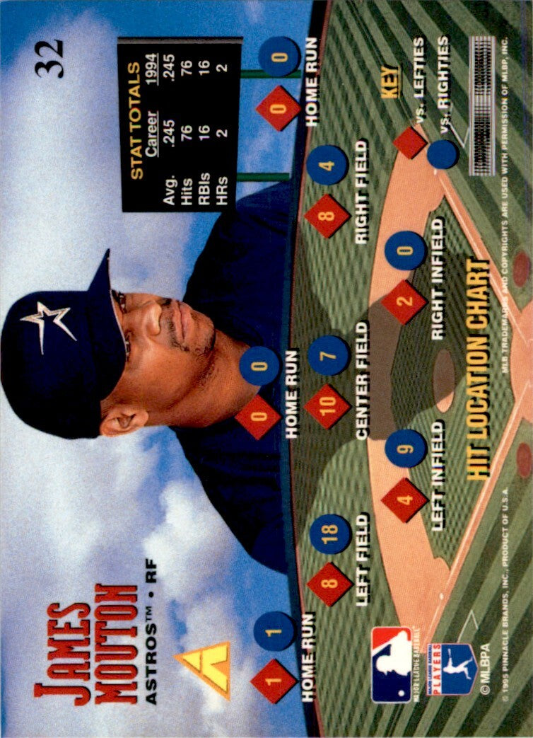 1995 Pinnacle Zenith James Mouton . Houston Astros #32