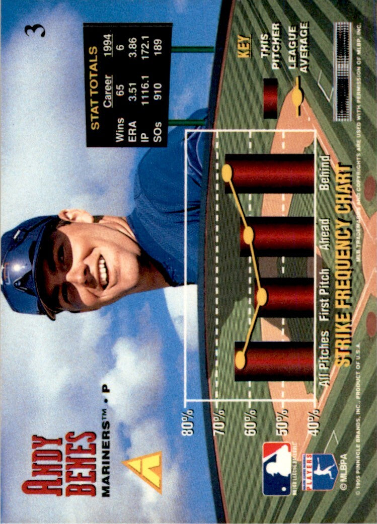 1995 Pinnacle Zenith Andy Benes . San Diego Padres #3