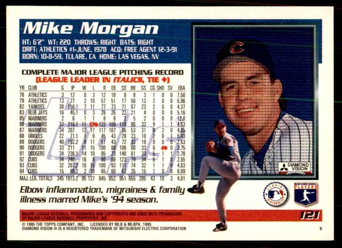 1995 Topps. Mike Morgan Baseball Cards #121