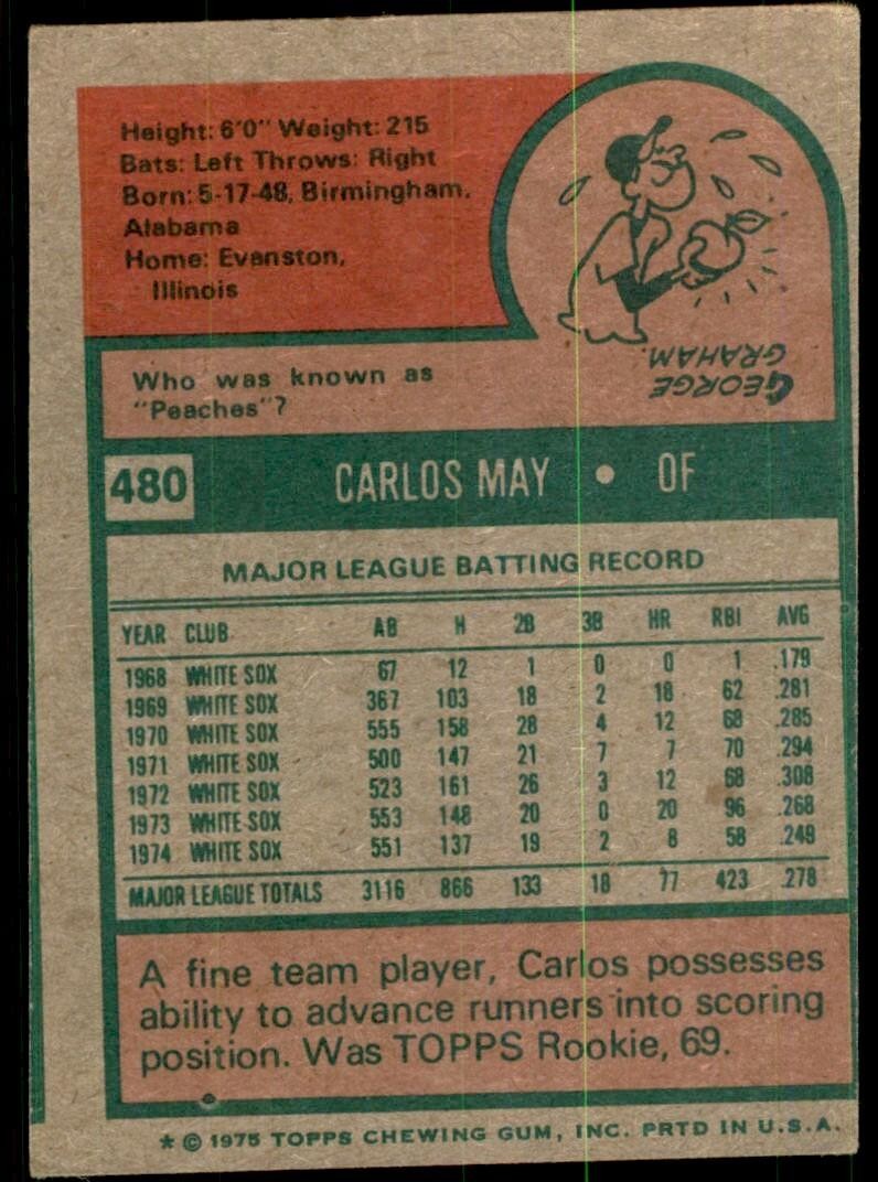 1975 Topps Carlos May Baseball Cards #480