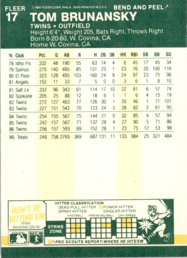 1987 Fleer Star Stickers Tom Brunansky . Minnesota Twins #17