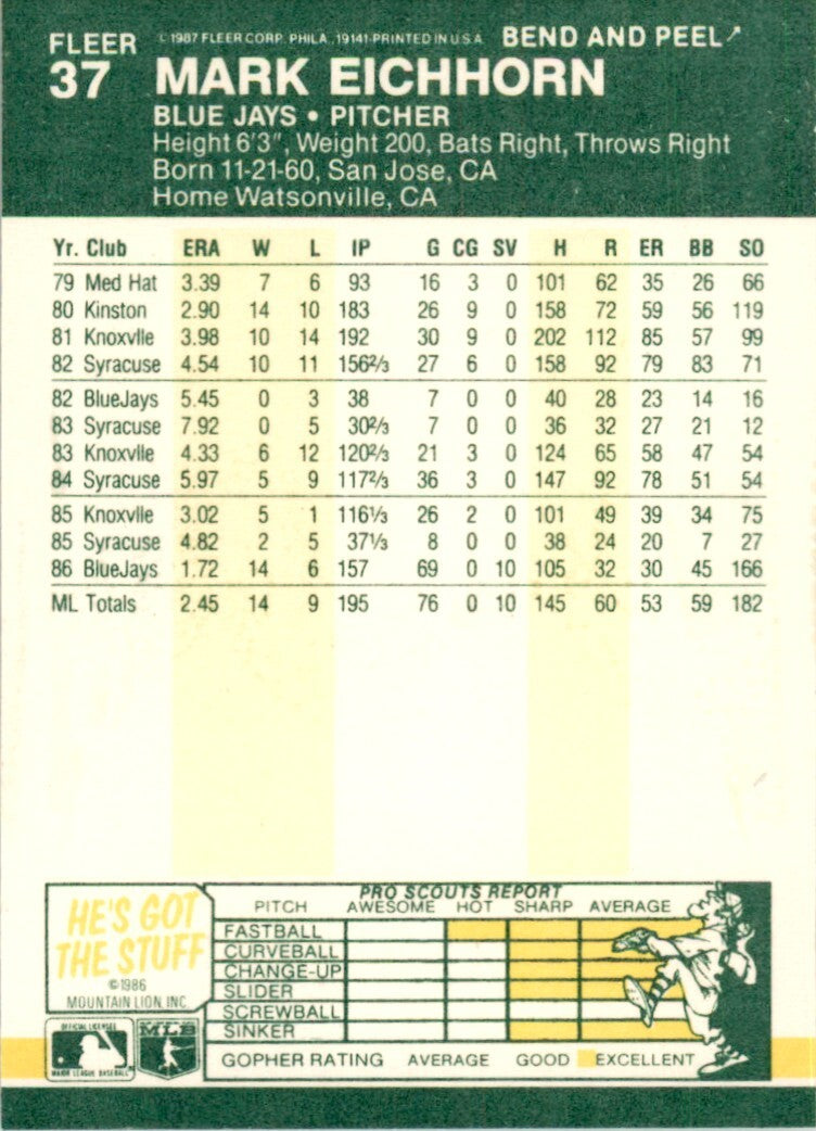 1987 Fleer Star Stickers Mark Eichhorn . Toronto Blue Jays #37