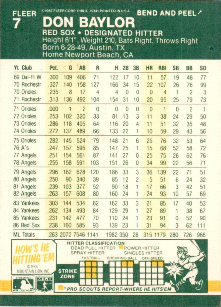 1987 Fleer Star Stickers Don Baylor . Boston Red Sox #7