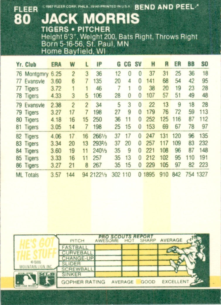 1987 Fleer Star Stickers Jack Morris . Detroit Tigers #80