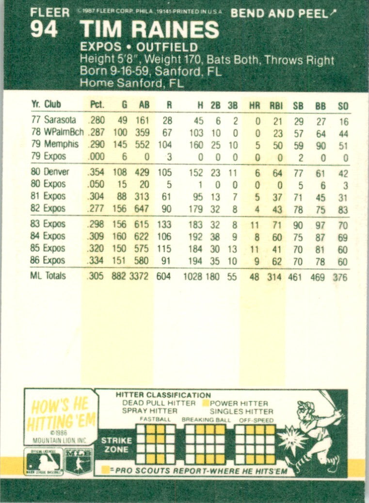 1987 Fleer Star Stickers Tim Raines . Montreal Expos #94