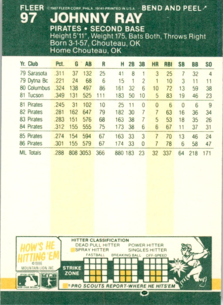 1987 Fleer Star Stickers Johnny Ray . Pittsburgh Pirates #97