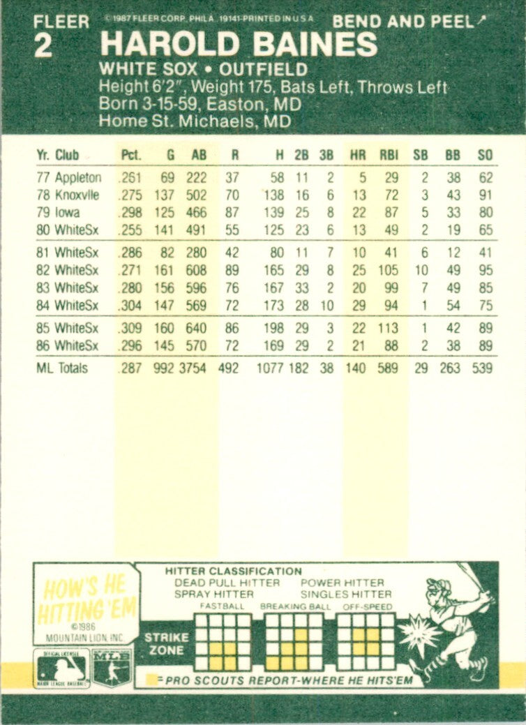 1987 Fleer Star Stickers. Harold Baines . Chicago White Sox #2